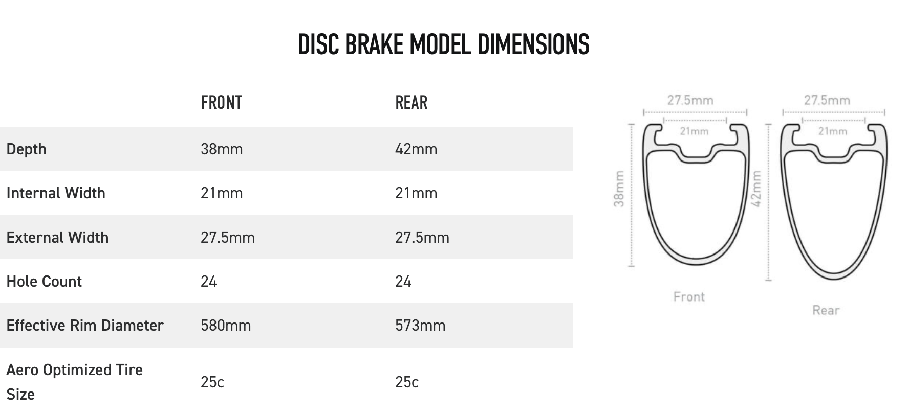 Roues ENVE SES 3.4 - ENVE - 07000 - Troc Vélo