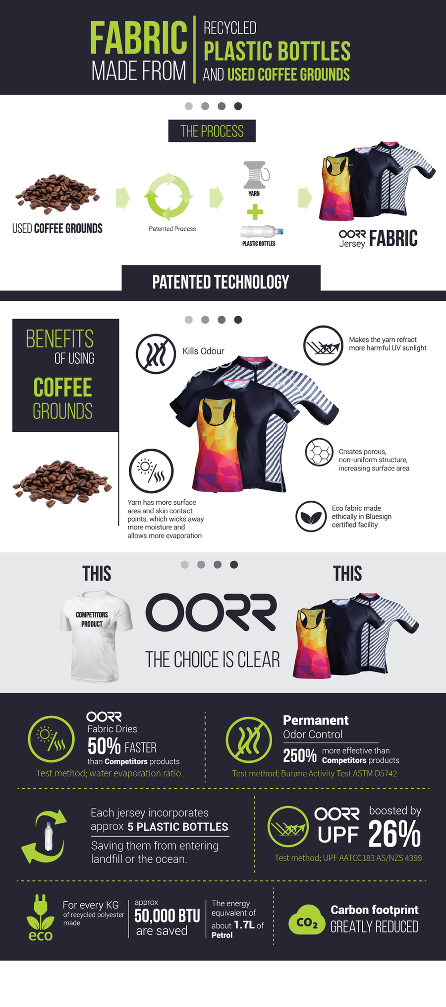 OORR Cafe Pro ‘Dazzle’ Cycling Jersey - SpinWarriors